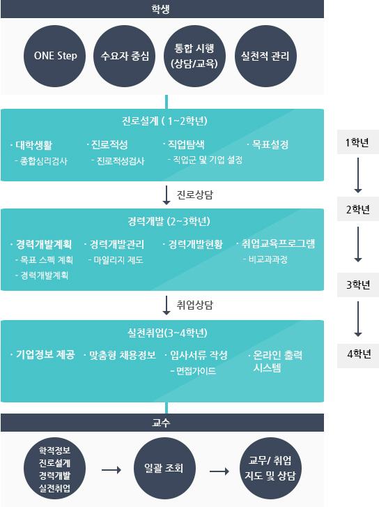 구성도