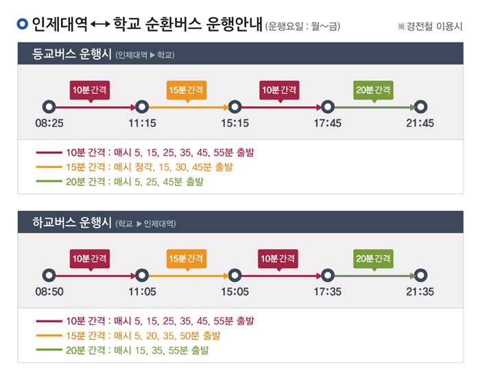 인제대역과 학교 순환버스 운행안내표 : 자세한 사항은 아래를 참고
